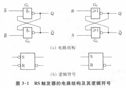 jk触发器的逻辑功能表_d触发器和jk触发器的区别