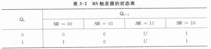 jk触发器的逻辑功能表_d触发器和jk触发器的区别