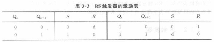 jk触发器的逻辑功能表_d触发器和jk触发器的区别