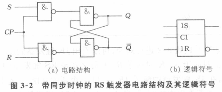 jk触发器的逻辑功能表_d触发器和jk触发器的区别