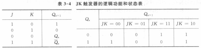 jk触发器的逻辑功能表_d触发器和jk触发器的区别