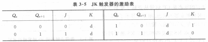 jk触发器的逻辑功能表_d触发器和jk触发器的区别