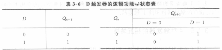 jk触发器的逻辑功能表_d触发器和jk触发器的区别