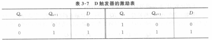 jk触发器的逻辑功能表_d触发器和jk触发器的区别