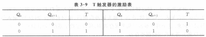 jk触发器的逻辑功能表_d触发器和jk触发器的区别