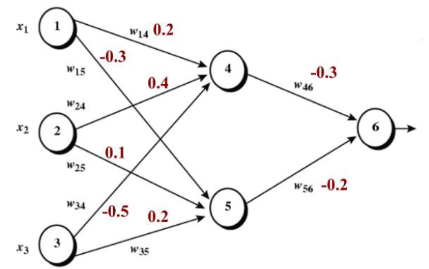 BP神经网络模型_bp神经网络算法matlab程序