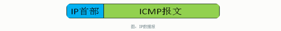 ICMP报文_ICMP协议的功能