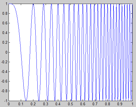 chirp信号的频谱图_单频余弦信号是什么