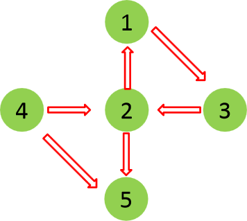 强连通分量的定义_连通分量怎么看