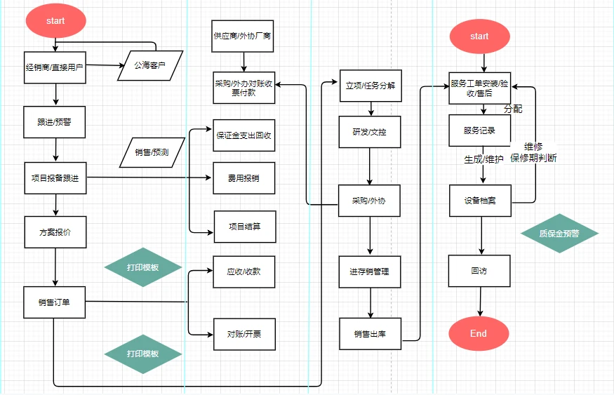 系统功能架构图_系统结构图和系统架构图