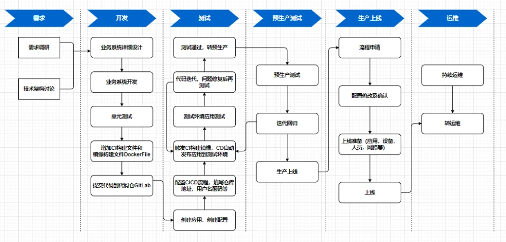 系统功能架构图_系统结构图和系统架构图