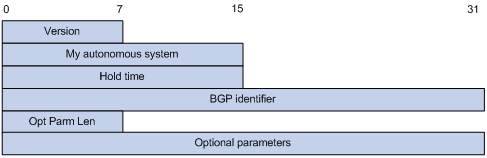 BGP协议概述_bgp协议基于什么算法