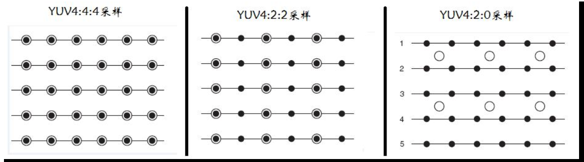 涌泉的准确位置图 图解_yuv444转为yuv422