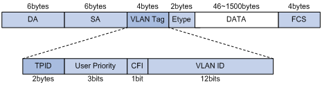 VLAN模式_vlan三个端口模式