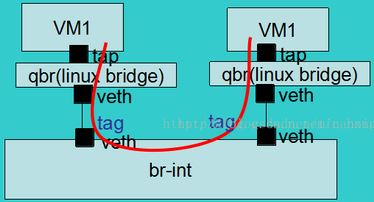 VLAN模式_vlan三个端口模式