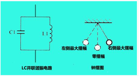 LC谐振电路_LC振荡电路原理