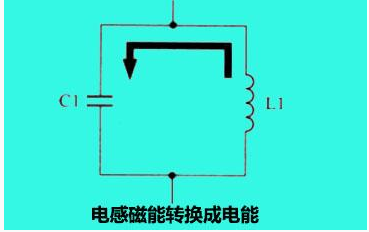 LC谐振电路_LC振荡电路原理