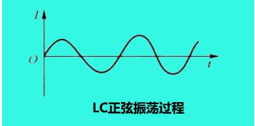 LC谐振电路_LC振荡电路原理