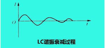 LC谐振电路_LC振荡电路原理