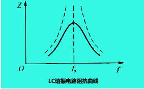 LC谐振电路_LC振荡电路原理