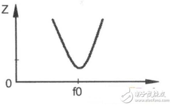 LC谐振电路_LC振荡电路原理