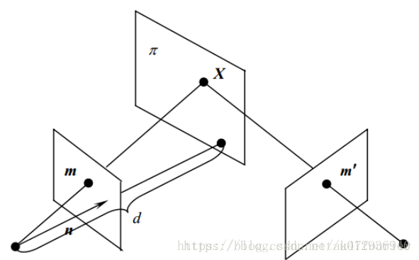 （四）单应矩阵_四个点确定一个单应矩阵