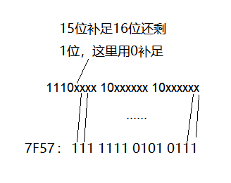 unicode utf-8_unicode互转