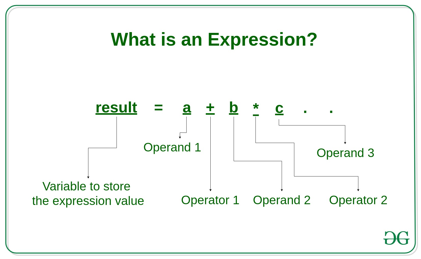 什么是表达式（expression）以及表达式的类型是什么？