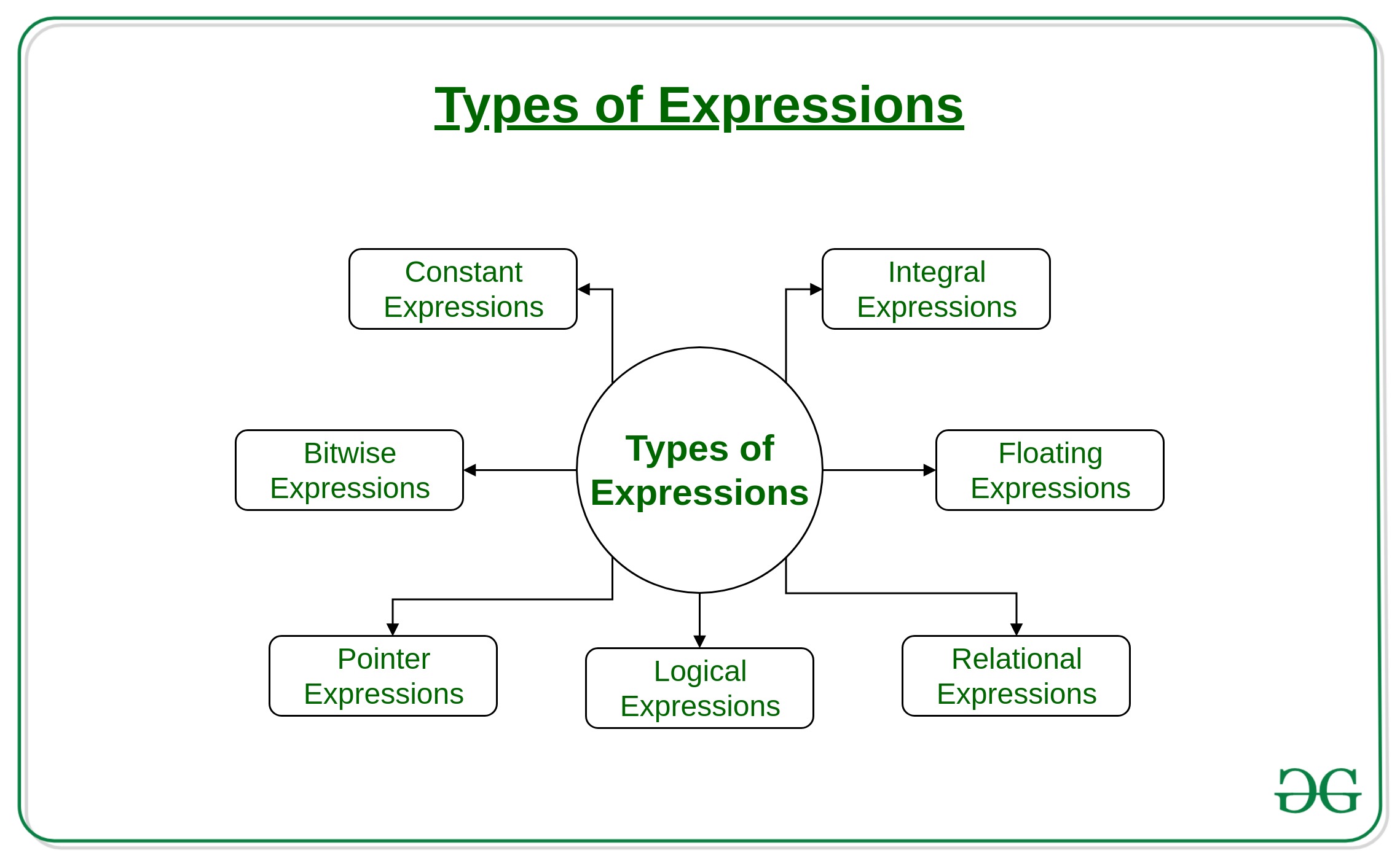 什么是表达式（expression）以及表达式的类型是什么？