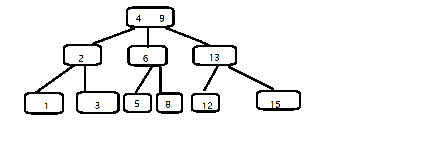 什么是b树和b+树_b树是二叉树吗