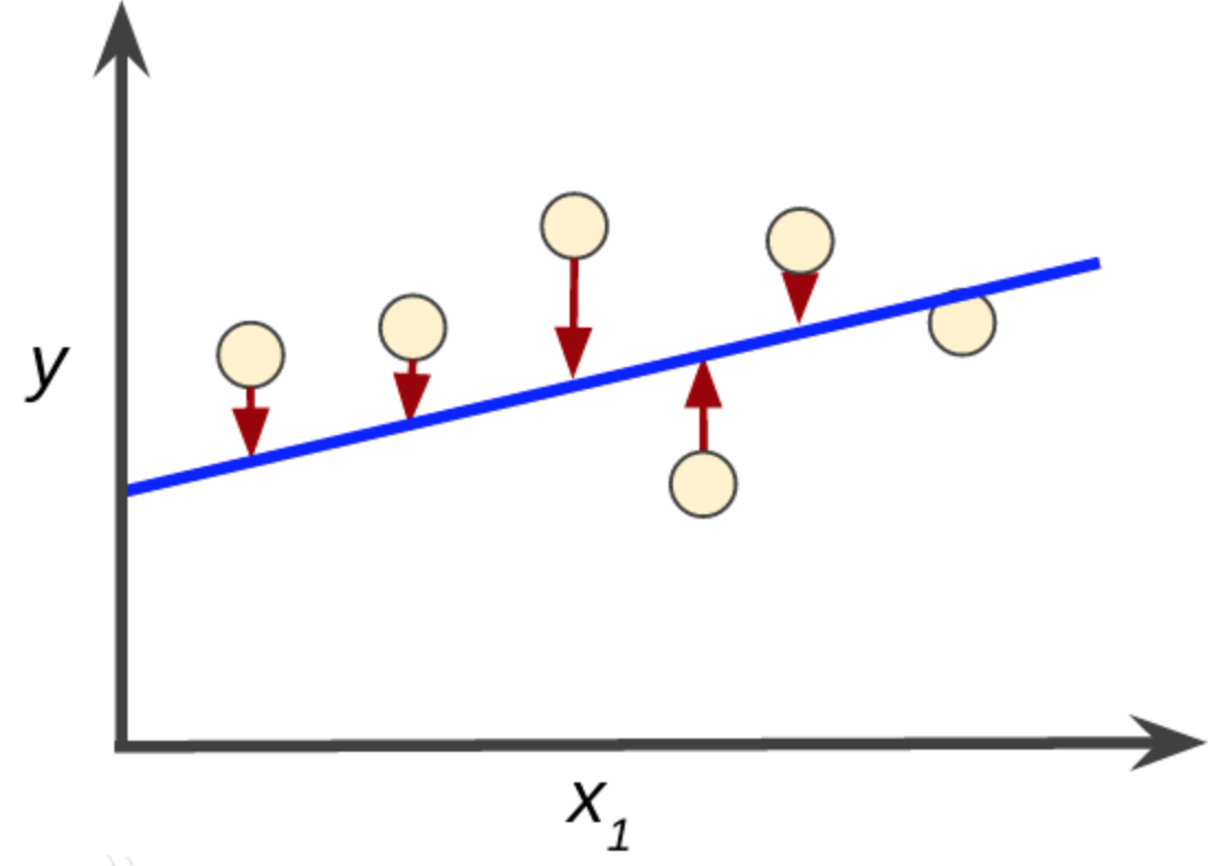 如何将非线性模型转化为线性模型_什么是线性模型