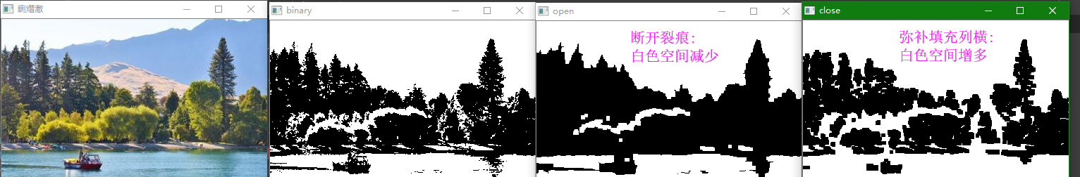 图像处理开闭操作_图像处理过程的一般步骤