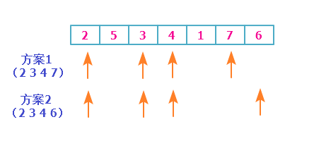 最长上升子序列动态规划思想_算法动态规划