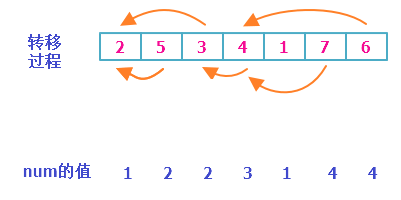 最长上升子序列动态规划思想_算法动态规划