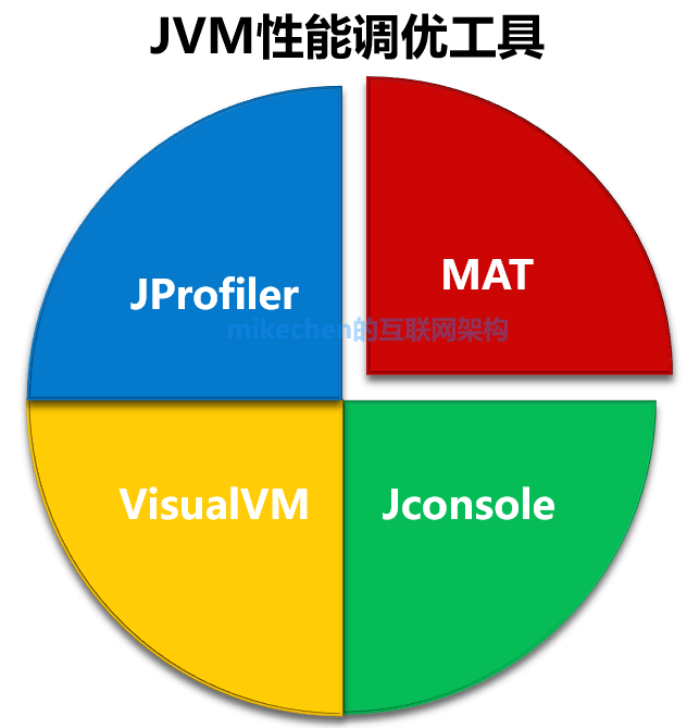 史上最全JVM面试题和答案-mikechen的互联网架构