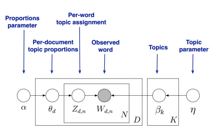 lda文本主题分析_常见的文本分类模型