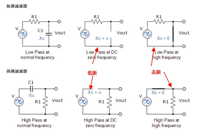电容的阻抗_电感L和电容C的阻抗公式