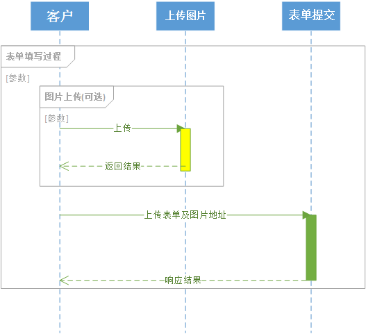 上传笔数与填写总比数不一致_可以上传图片的表单