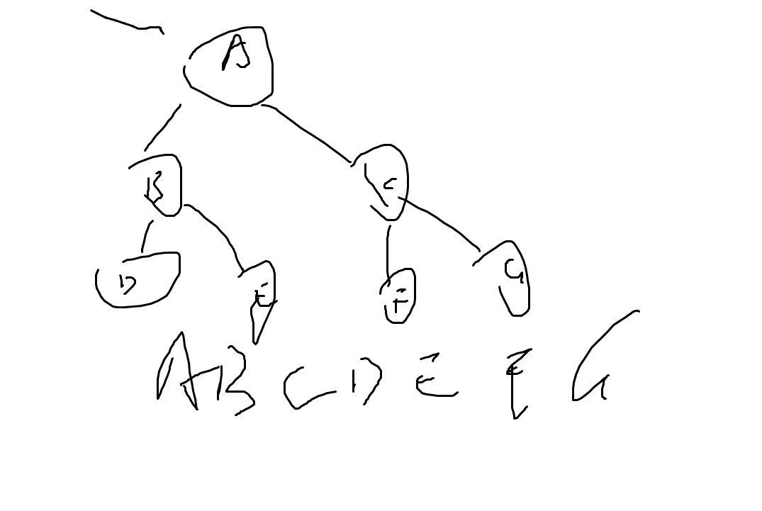 bst 二叉树_二叉树 算法