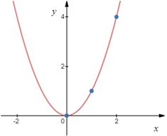 伽玛函数_伽马函数常用公式