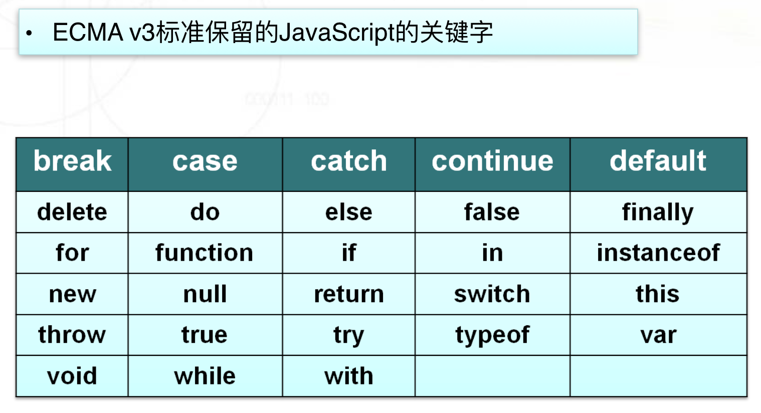 Java语法_javascript语法基础