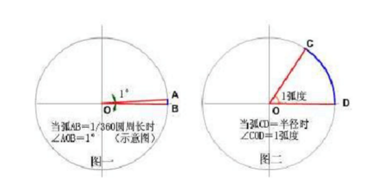 角度和弧度的计算_三角函数和弧度制换算