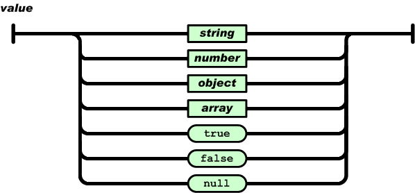 json格式数组正确写法_json对象数组格式