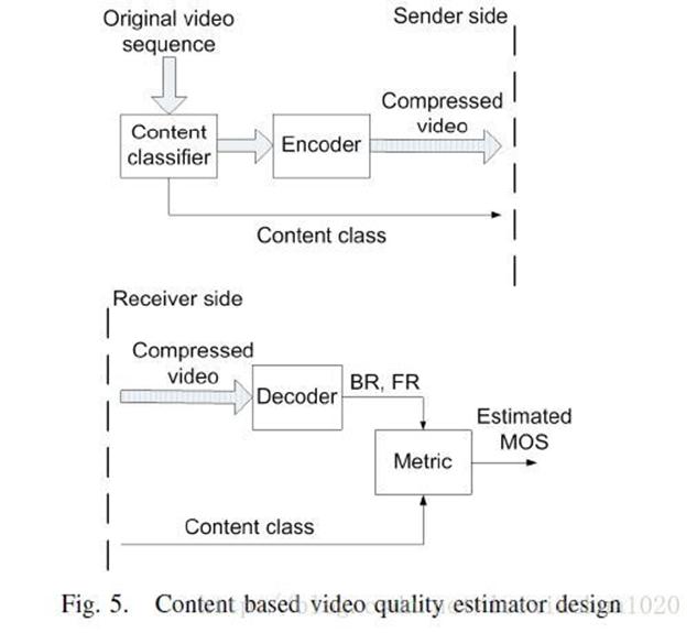 视频格式清晰度排行_h265和h265+视频编码有什么差别