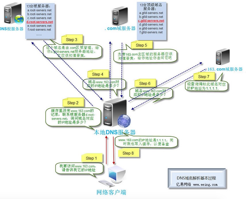网络osi7层协议模型_osi七层模型各层传输单位