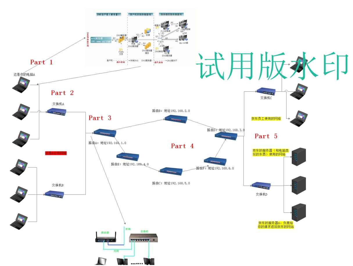 网络osi7层协议模型_osi七层模型各层传输单位