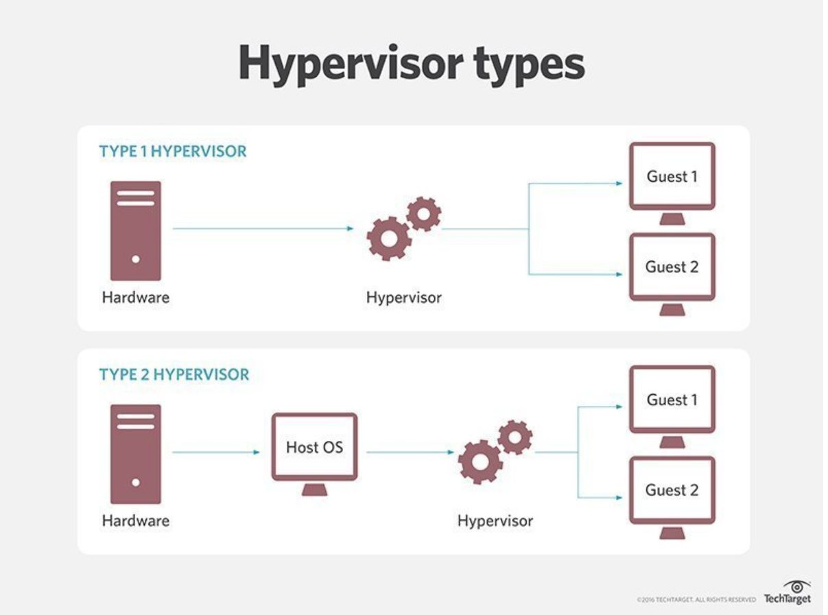 hypervisor_hypervisor