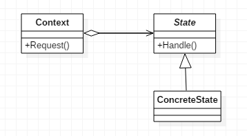 设计模式之状态模式_设计模式经典应用