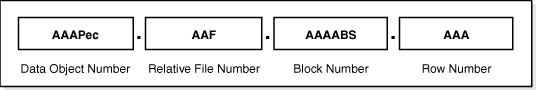 数据块概述_块数据是什么