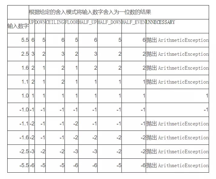 bigdecimal 加减乘除_加减乘除先算哪个